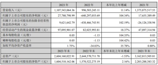 龙泉股份2023年净利277808万同比扭亏为盈董事长付波薪酬23091万(图1)