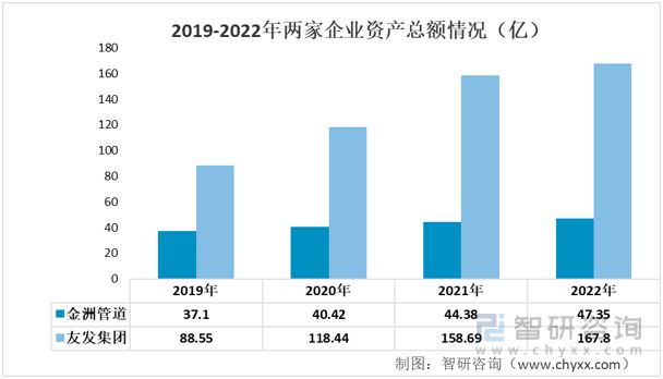 Im（中国体育）：2023年螺旋焊管行业发展趋势预测：金洲管道VS友发集团(图2)