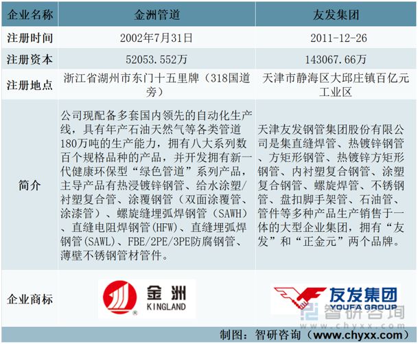 Im（中国体育）：2023年螺旋焊管行业发展趋势预测：金洲管道VS友发集团(图1)