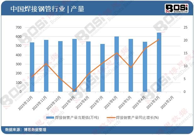 2024-2030年中国3PE防腐钢管市场分析与投资前景研究报告(图1)