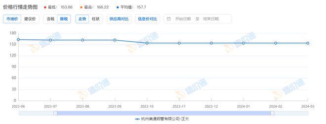 焊接钢管多少钱？(图1)