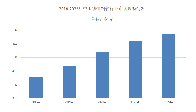 2024年镀锌钢管行业现状分析：镀锌钢管行业总产能超过5019万吨(图1)
