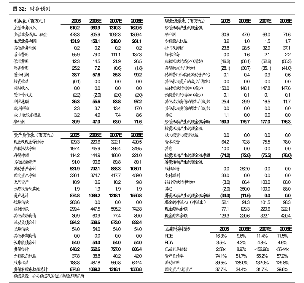友发集团：关于公司2024年度对外担保预计的进展公告(图5)