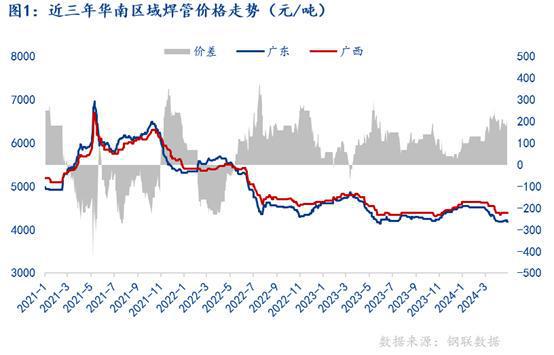 Mysteel：5月华南区域焊接钢管价格或将先抑后扬(图1)