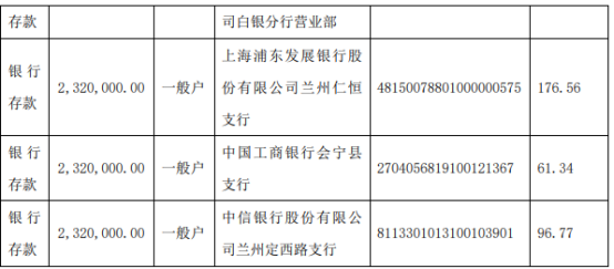 群业科技银行账户冻结冻结金额合计1856万(图2)