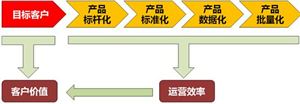 2024-2029年国际焊管产业的发展(图3)