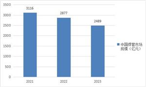 2024-2029年国际焊管产业的发展(图6)