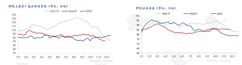 Mysteel年报：2023年焊接钢管市场回顾及2024年展望(图5)