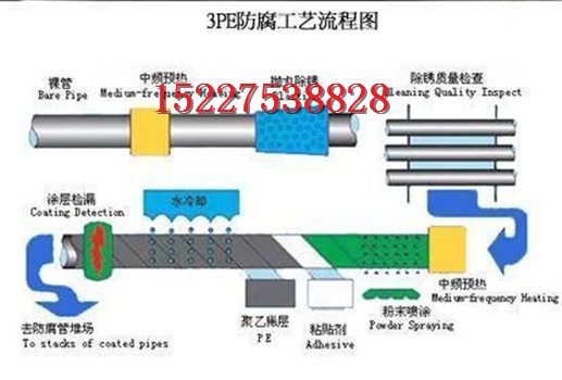 包头3PE防腐螺旋钢管生产厂家%生产公司(图1)