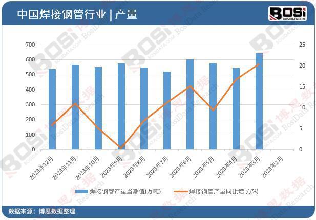 Im体育网站：中国焊接钢管行业迈入新时代基建与能源双轮驱动(图1)
