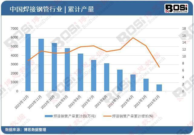 Im体育网站：中国焊接钢管行业迈入新时代基建与能源双轮驱动(图2)