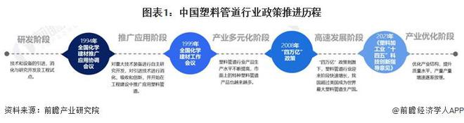 Im体育网站：重磅！2024年中国塑料管道行业政策汇总及解读（全）政策集中于管网更新和绿色化改革(图1)