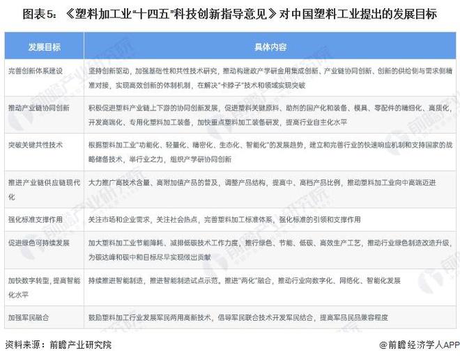 Im体育网站：重磅！2024年中国塑料管道行业政策汇总及解读（全）政策集中于管网更新和绿色化改革(图2)
