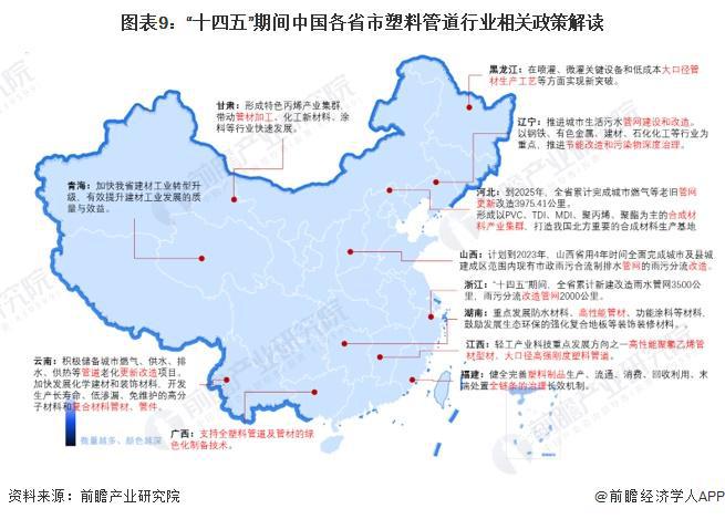 Im体育网站：重磅！2024年中国塑料管道行业政策汇总及解读（全）政策集中于管网更新和绿色化改革(图3)