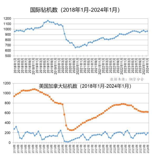 Mysteel：我国无缝管出口形势分析及2024年展望(图8)