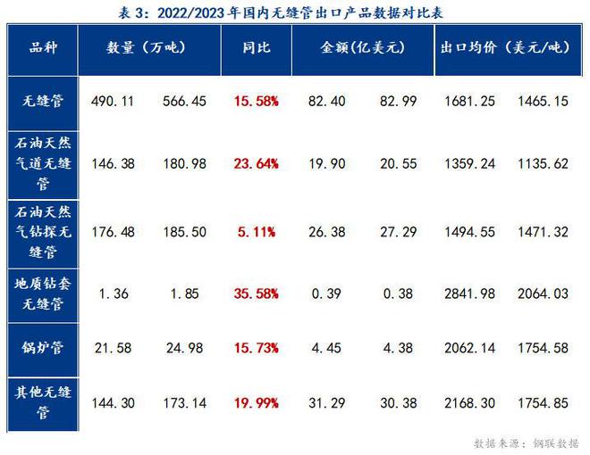 Mysteel：我国无缝管出口形势分析及2024年展望(图5)