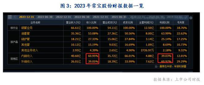 Mysteel：我国无缝管出口形势分析及2024年展望(图6)