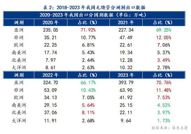 Mysteel：我国无缝管出口形势分析及2024年展望(图4)