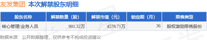 Im体育网站：友发集团（601686）90132万股限售股将于6月25日解禁占总股本063%(图2)
