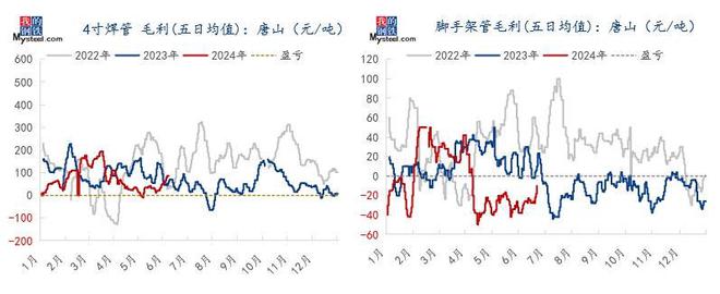 Mysteel：2024年国内热轧带钢上半年回顾及下半年展望(图6)