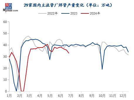 Mysteel：2024年国内热轧带钢上半年回顾及下半年展望(图5)