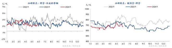 Mysteel半年报：2024年全国焊管上半年回顾及下展望(图2)