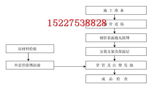 邵阳防腐保温钢管生产厂家%生产公司保温推荐(图3)