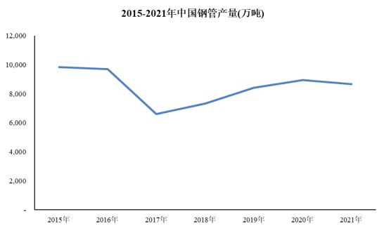 专精特新-钢管行业市场占有率报告（2024）-中金企信发布(图3)