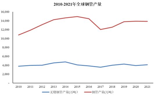 专精特新-钢管行业市场占有率报告（2024）-中金企信发布(图1)