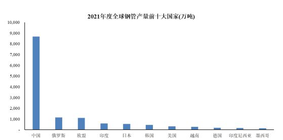 专精特新-钢管行业市场占有率报告（2024）-中金企信发布(图2)