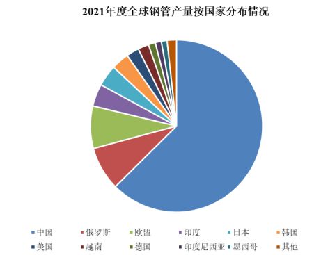 专精特新-钢管行业市场占有率报告（2024）-中金企信发布(图5)