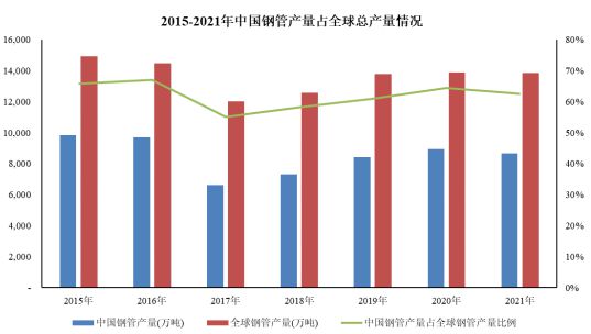 专精特新-钢管行业市场占有率报告（2024）-中金企信发布(图4)