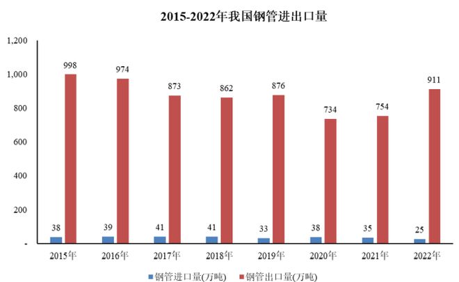 专精特新-钢管行业市场占有率报告（2024）-中金企信发布(图6)