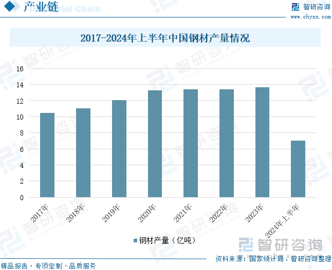 2024年中国焊接钢管市场行情研判：国内外宏观预期向好产业政策有望助力市场回暖[图](图4)