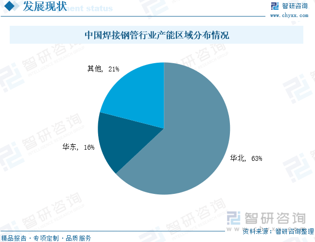 2024年中国焊接钢管市场行情研判：国内外宏观预期向好产业政策有望助力市场回暖[图](图7)