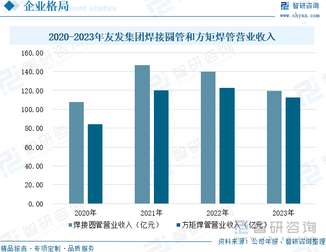 2024年中国焊接钢管市场行情研判：国内外宏观预期向好产业政策有望助力市场回暖[图](图9)