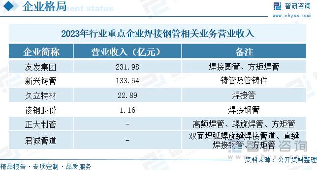 2024年中国焊接钢管市场行情研判：国内外宏观预期向好产业政策有望助力市场回暖[图](图8)