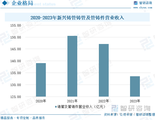 2024年中国焊接钢管市场行情研判：国内外宏观预期向好产业政策有望助力市场回暖[图](图10)