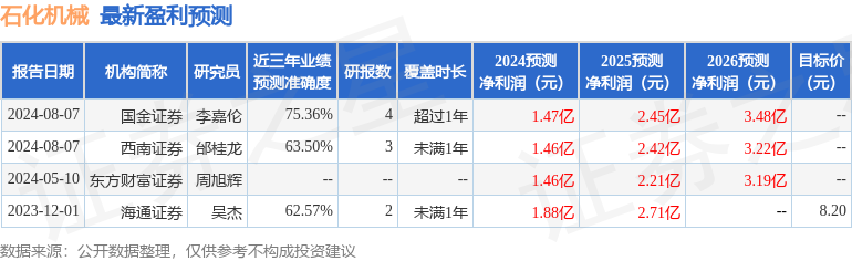 石化机械：8月26日召开业绩说明会投资者参与(图1)