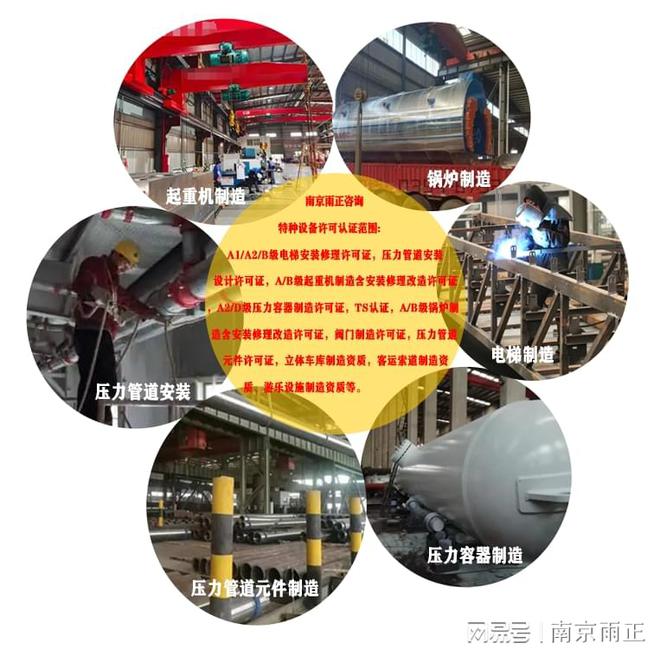 Im（中国体育）：特种设备维修、安装要有什么资质？雨正咨询2024(图2)