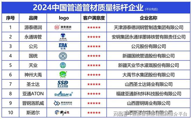 2024中国管道管材质量标杆企业铸就管材行业强国之基(图2)