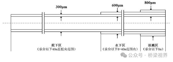 Im（中国体育）：拒“腐”巧打“组合拳”——杭州湾跨海大桥钢管桩防腐体系创新实践(图1)