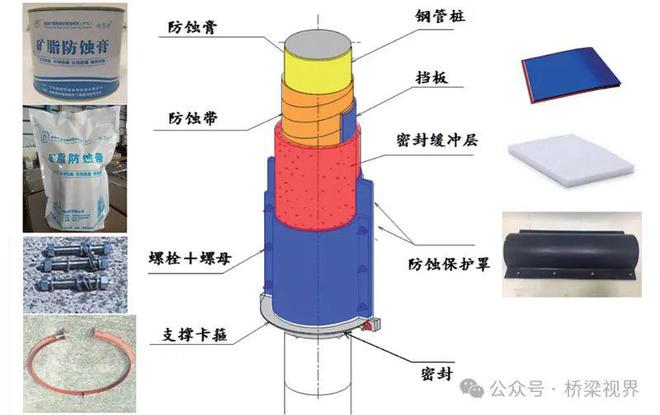 Im（中国体育）：拒“腐”巧打“组合拳”——杭州湾跨海大桥钢管桩防腐体系创新实践(图6)