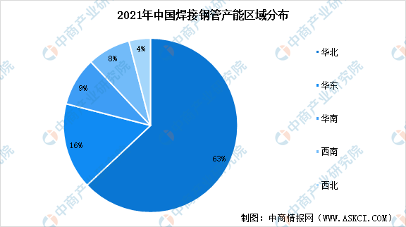 Im体育网站：2022年中国焊接钢管市场现状及市场分布情况分析（图）(图2)
