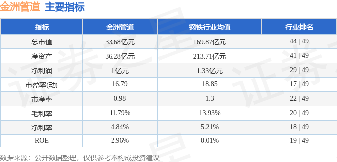 Im（中国体育）：金洲管道（002443）10月10日主力资金净卖出278613万元(图2)