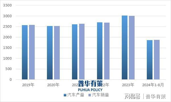 新能源汽车行业的高速增长为汽车零部件产业的增长带来新动力(图1)