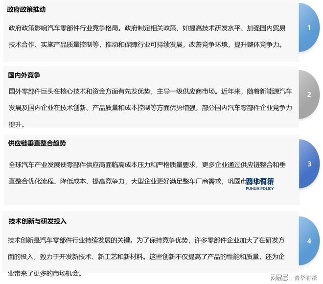 新能源汽车行业的高速增长为汽车零部件产业的增长带来新动力(图3)