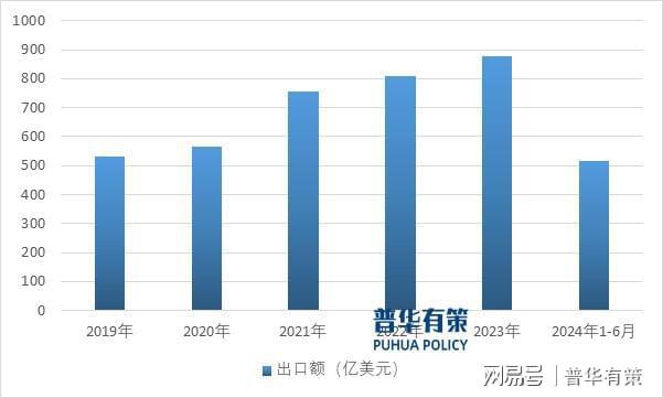 新能源汽车行业的高速增长为汽车零部件产业的增长带来新动力(图2)