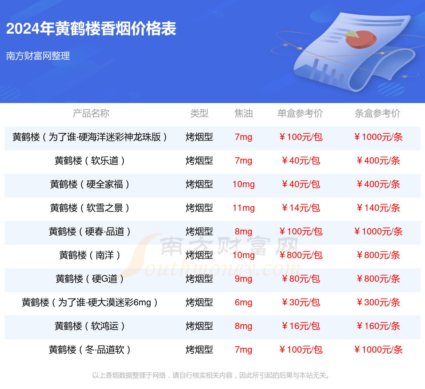 黄鹤楼硬秋·品道香烟价格2024_黄鹤楼硬秋·品道多少钱一包(图1)