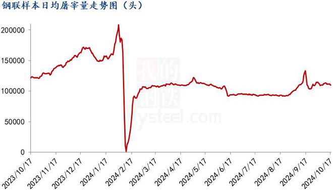 Mysteel解读：消费端支撑有限猪肉价格难有起色(图2)